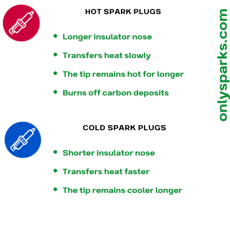 Heat Range Of NGK Spark Plugs Only Sparks