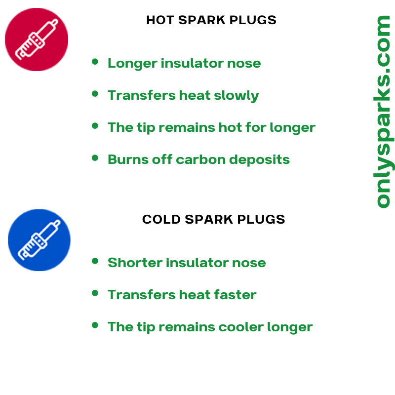 spark plug temperature rises